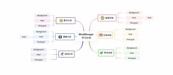 mindmanager2019中文版