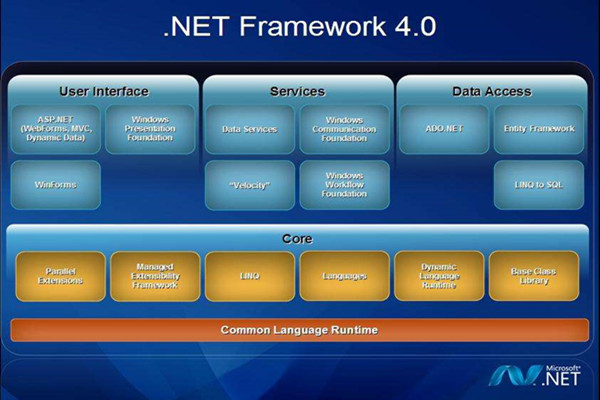 net framework 2.0安装包