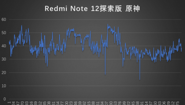 红米note12探索版芯片介绍