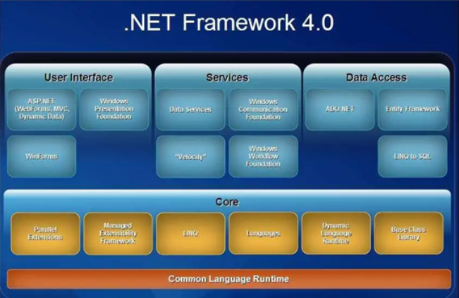 net framework 4.0.30319安装包