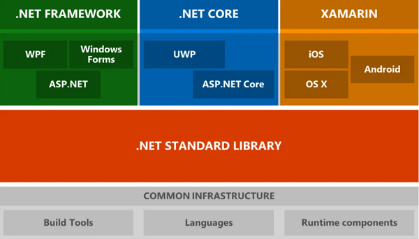 net framework 4.0.30319安装包